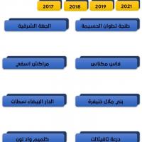 الرقمي في الاجتماعيات للسنة الثالثة ثانوي اعدادي